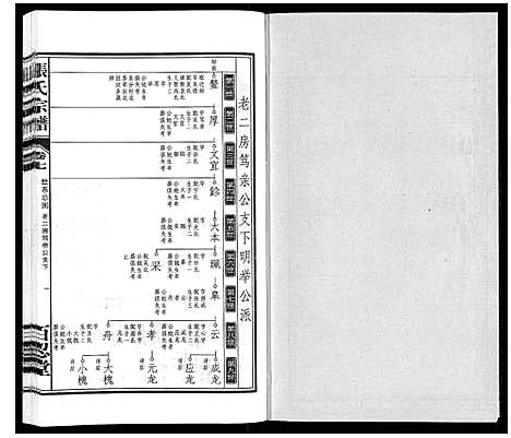 [张]张氏宗谱_14卷 (安徽) 张氏家谱_七.pdf