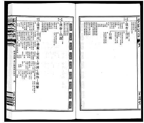 [张]张氏宗谱_14卷 (安徽) 张氏家谱_八.pdf