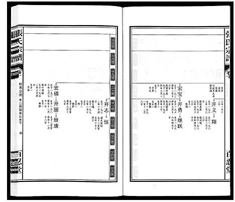 [张]张氏宗谱_14卷 (安徽) 张氏家谱_十.pdf