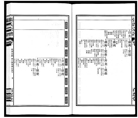 [张]张氏宗谱_14卷 (安徽) 张氏家谱_十.pdf