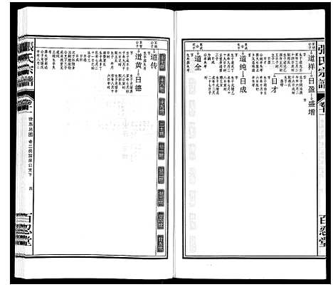 [张]张氏宗谱_14卷 (安徽) 张氏家谱_十一.pdf