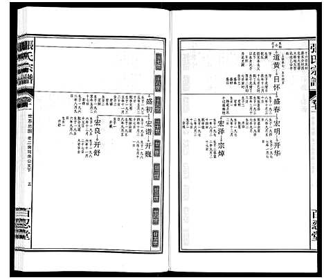 [张]张氏宗谱_14卷 (安徽) 张氏家谱_十一.pdf