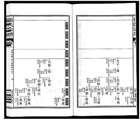 [张]张氏宗谱_14卷 (安徽) 张氏家谱_十二.pdf