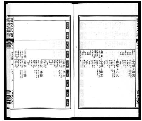 [张]张氏宗谱_14卷 (安徽) 张氏家谱_十三.pdf