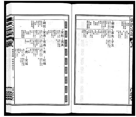 [张]张氏宗谱_14卷 (安徽) 张氏家谱_十四.pdf