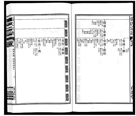 [张]张氏宗谱_14卷 (安徽) 张氏家谱_十四.pdf