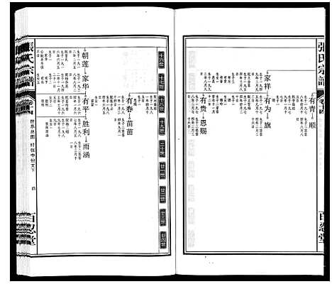 [张]张氏宗谱_14卷 (安徽) 张氏家谱_十四.pdf