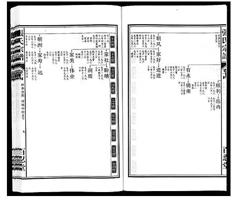 [张]张氏宗谱_14卷 (安徽) 张氏家谱_十四.pdf