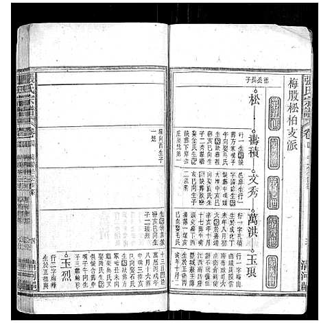 [张]张氏宗谱_25卷首1卷 (安徽) 张氏家谱_三.pdf