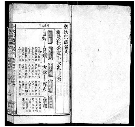 [张]张氏宗谱_25卷首1卷 (安徽) 张氏家谱_七.pdf