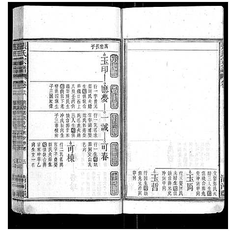 [张]张氏宗谱_25卷首1卷 (安徽) 张氏家谱_十五.pdf