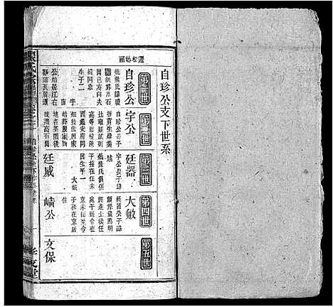 [张]张氏宗谱_3卷首1卷-张氏宗谱 (安徽) 张氏家谱_三.pdf