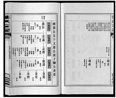 [张]张氏宗谱_6卷 (安徽) 张氏家谱_二.pdf