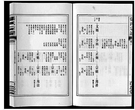 [张]张氏宗谱_6卷 (安徽) 张氏家谱_三.pdf