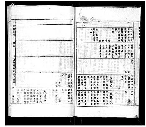 [张]张氏宗谱_8卷首3卷 (安徽) 张氏家谱_五.pdf