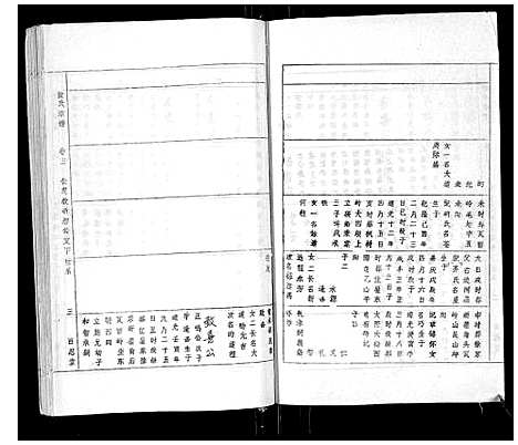 [张]张氏宗谱_8卷首3卷 (安徽) 张氏家谱_六.pdf