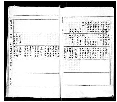 [张]张氏宗谱_8卷首3卷 (安徽) 张氏家谱_八.pdf