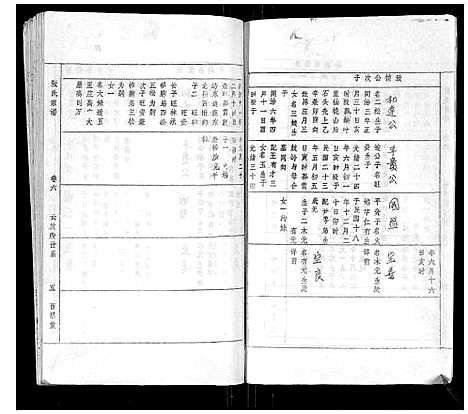 [张]张氏宗谱_8卷首3卷 (安徽) 张氏家谱_九.pdf