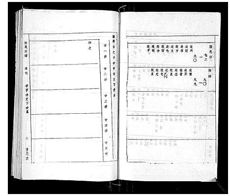 [张]张氏宗谱_8卷首3卷 (安徽) 张氏家谱_十.pdf