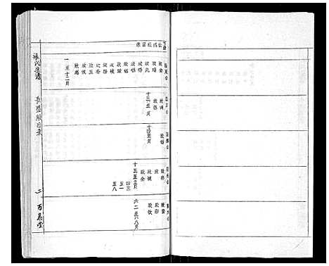 [张]张氏宗谱_8卷首3卷 (安徽) 张氏家谱_十一.pdf