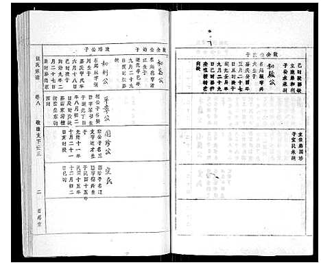 [张]张氏宗谱_8卷首3卷 (安徽) 张氏家谱_十一.pdf