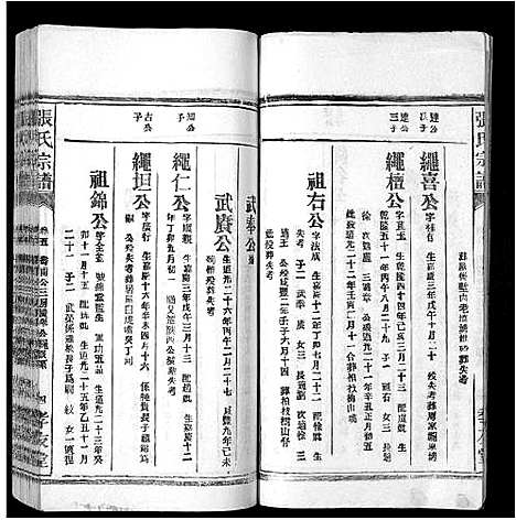 [张]张氏宗谱_8卷首末各1卷 (安徽) 张氏家谱_六.pdf