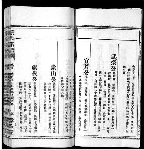 [张]张氏宗谱_8卷首末各1卷 (安徽) 张氏家谱_六.pdf