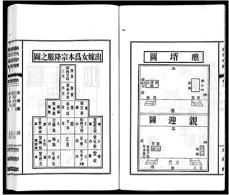 [张]张氏宗谱_9卷 (安徽) 张氏家谱_二.pdf