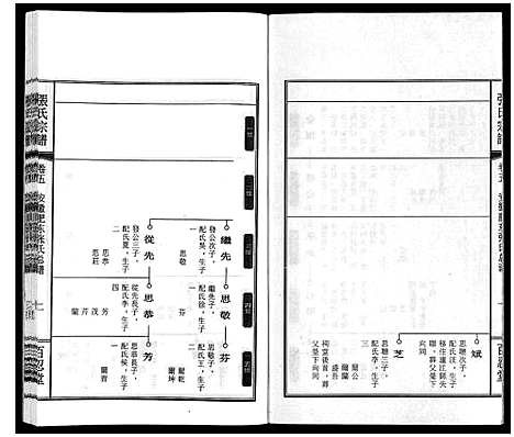 [张]张氏宗谱_9卷 (安徽) 张氏家谱_四.pdf