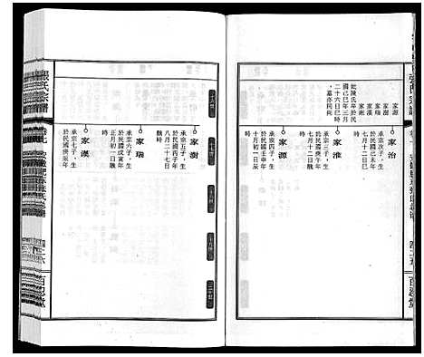 [张]张氏宗谱_9卷 (安徽) 张氏家谱_九.pdf