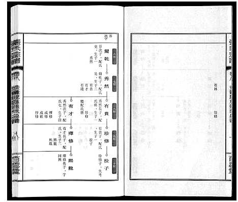 [张]张氏宗谱_9卷 (安徽) 张氏家谱_十.pdf