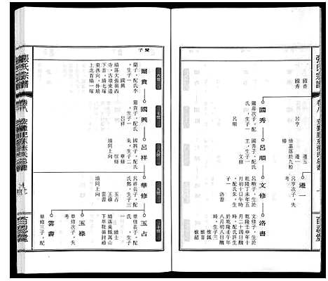 [张]张氏宗谱_9卷 (安徽) 张氏家谱_十.pdf