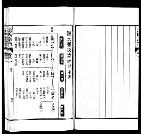 [张]张氏宗谱_9卷首末各1卷 (安徽) 张氏家谱_二.pdf