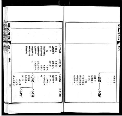 [张]张氏宗谱_9卷首末各1卷 (安徽) 张氏家谱_二.pdf