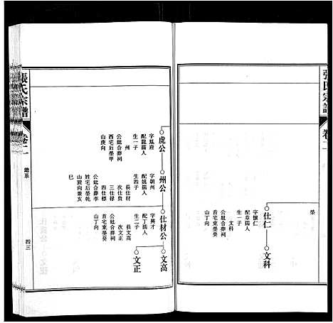 [张]张氏宗谱_9卷首末各1卷 (安徽) 张氏家谱_二.pdf