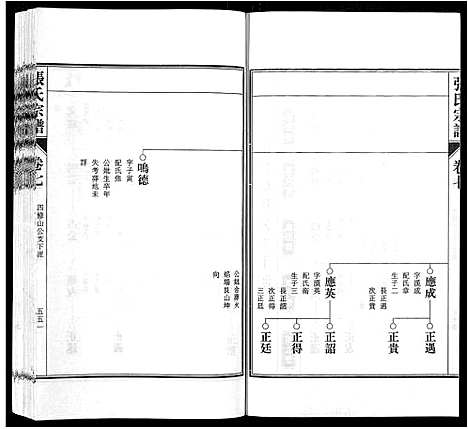 [张]张氏宗谱_9卷首末各1卷 (安徽) 张氏家谱_四.pdf