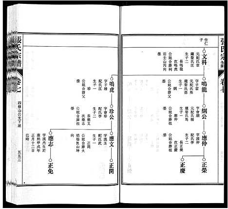 [张]张氏宗谱_9卷首末各1卷 (安徽) 张氏家谱_四.pdf