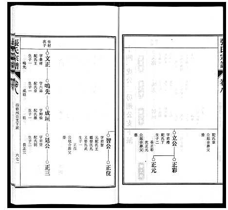 [张]张氏宗谱_9卷首末各1卷 (安徽) 张氏家谱_五.pdf