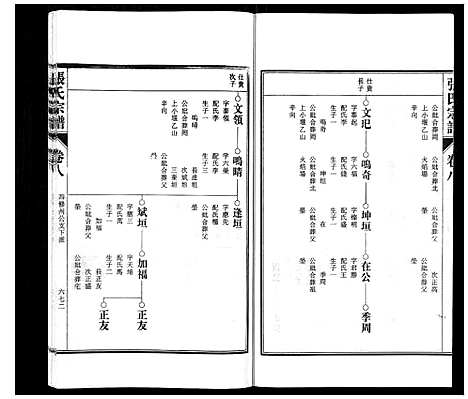 [张]张氏宗谱_9卷首末各1卷 (安徽) 张氏家谱_五.pdf