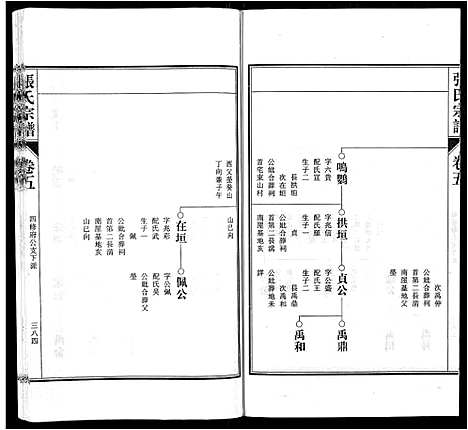 [张]张氏宗谱_9卷首末各1卷 (安徽) 张氏家谱_六.pdf