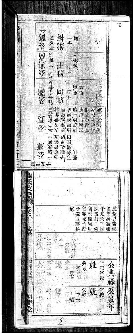 [张]张氏支谱 (安徽) 张氏支谱.pdf