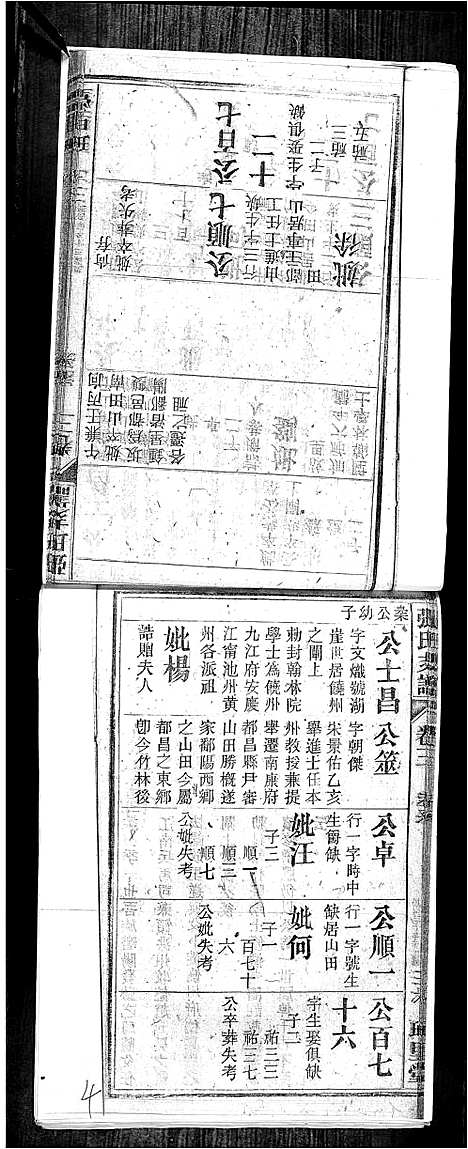 [张]张氏支谱 (安徽) 张氏支谱.pdf