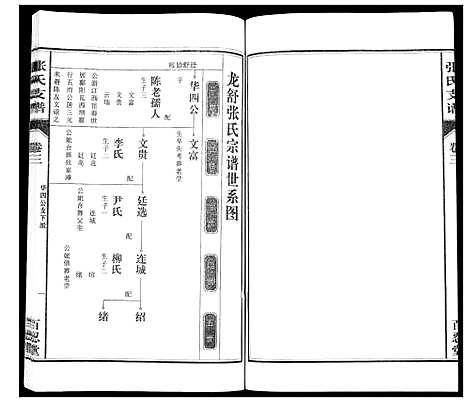 [张]张氏支谱_7卷 (安徽) 张氏支谱_三.pdf