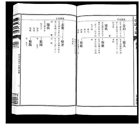 [张]张氏支谱_7卷 (安徽) 张氏支谱_五.pdf