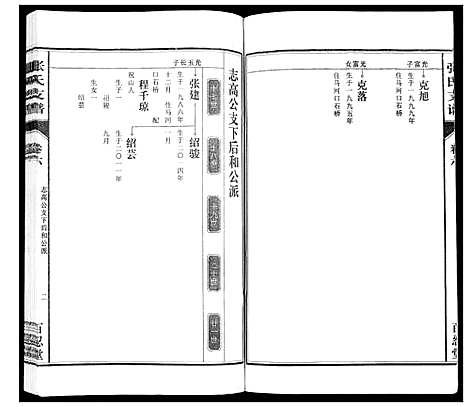 [张]张氏支谱_7卷 (安徽) 张氏支谱_六.pdf