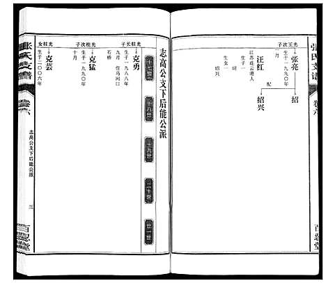 [张]张氏支谱_7卷 (安徽) 张氏支谱_六.pdf