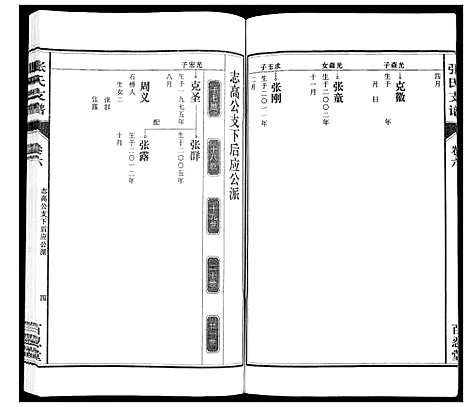 [张]张氏支谱_7卷 (安徽) 张氏支谱_六.pdf