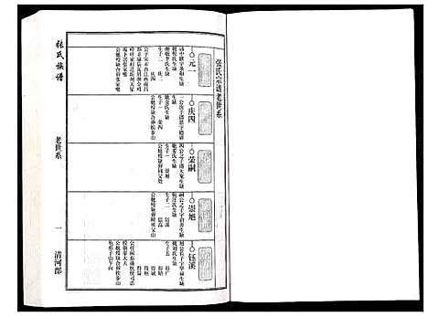 [张]张氏族谱 (安徽) 张氏家谱_二.pdf