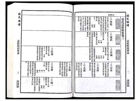 [张]张氏族谱 (安徽) 张氏家谱_二.pdf