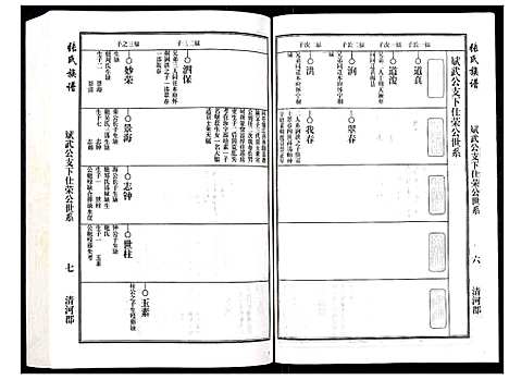 [张]张氏族谱 (安徽) 张氏家谱_二.pdf